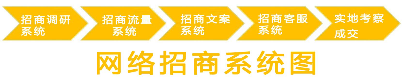网络招商系统