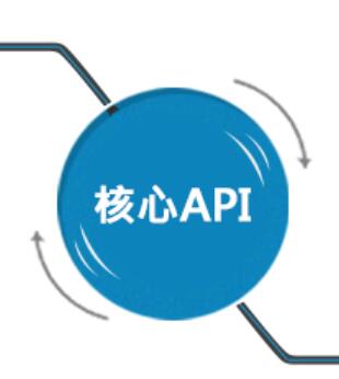 小程序直播api