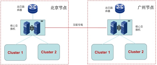 domain域用户