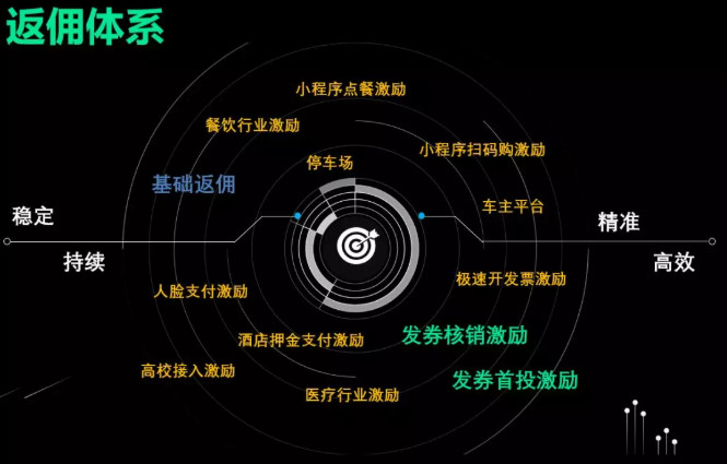 微信服务商返佣体系