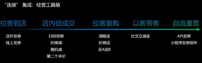微信服务商支持工具