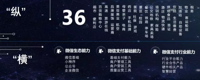 服务商返佣行业