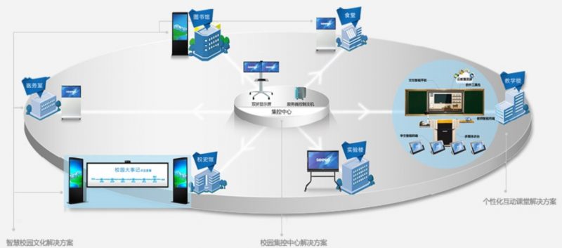 微信智慧校园