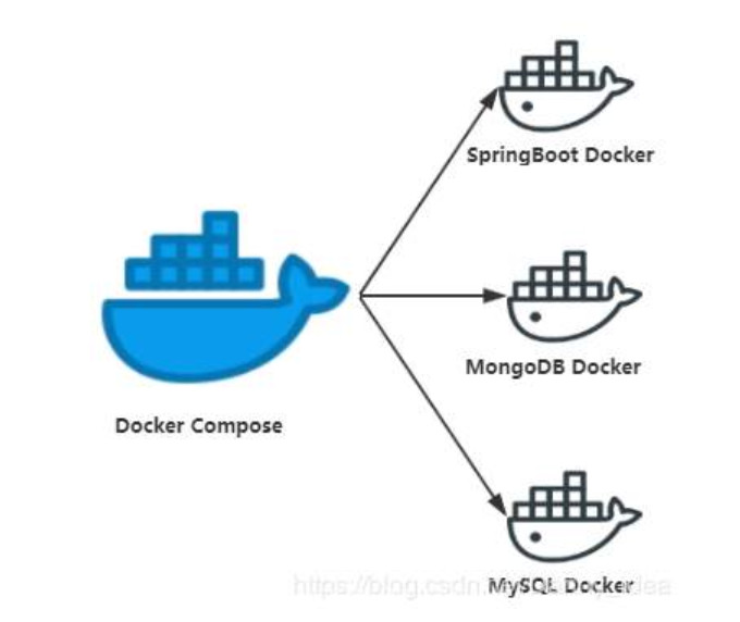 docker mysql连接