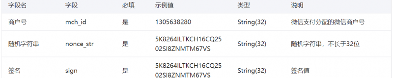 微信sandbox提交参数